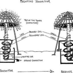 Physics of Free Energy